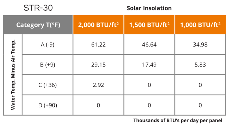 UMA Solar SunStar Technical Specifications STR-30