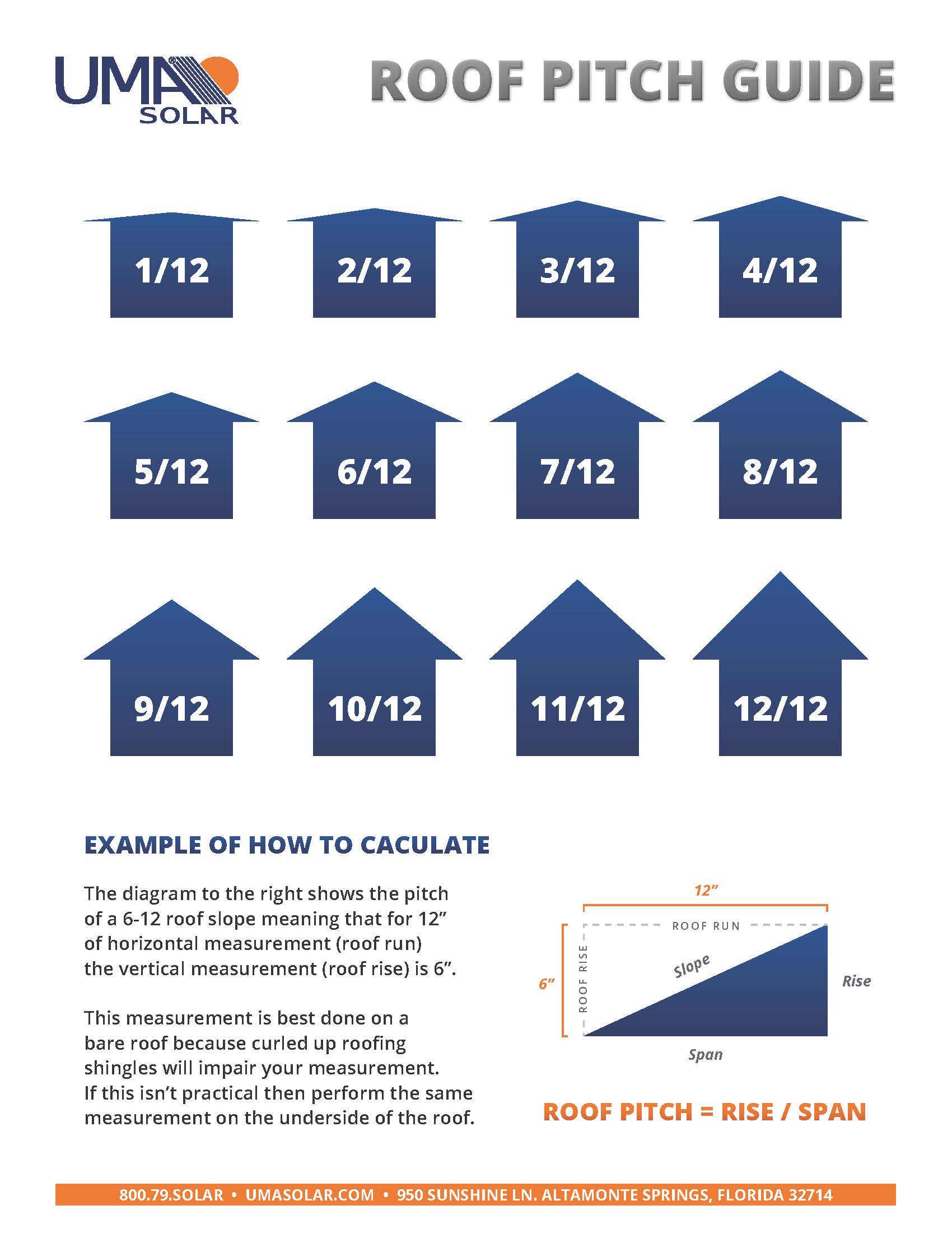 Marshalltown Roof Pitch Guide My XXX Hot Girl
