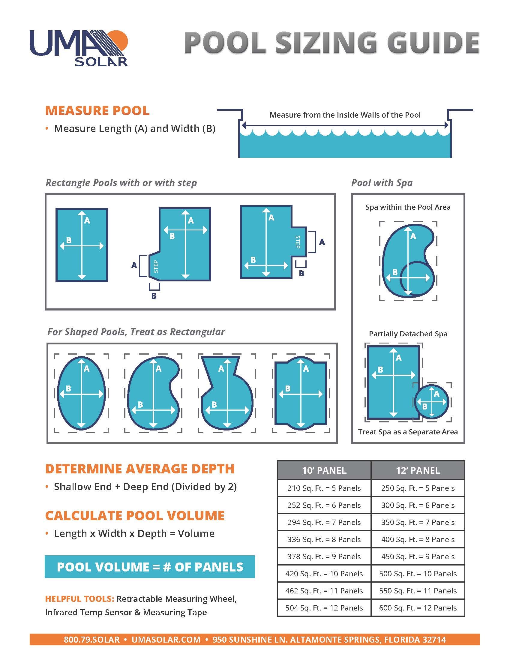 Pool sizing guide for solar panels