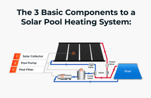 Consejos útiles al comprar calefacción solar para piscinas en Florida 1