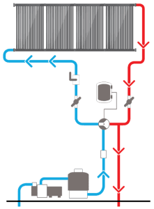 solar swimming pool heater in California