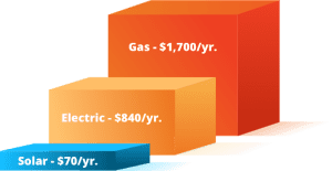 best solar pool heater for California